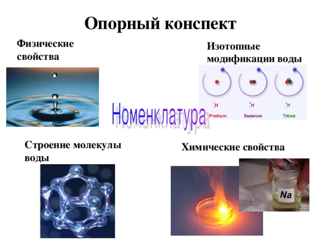 Опорный конспект Физические свойства Изотопные модификации воды Строение молекулы воды Химические свойства