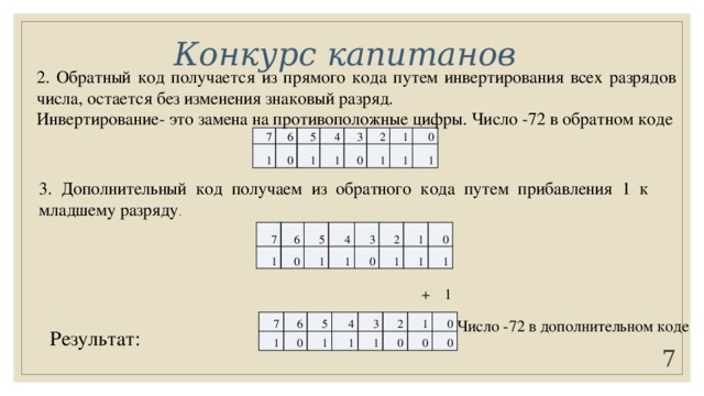 Конкурс капитанов 2. Обратный код получается из прямого кода путем инвертирования всех разрядов числа, остается без изменения знаковый разряд. Инвертирование- это замена на противоположные цифры. Число -72 в обратном коде 7 1 6 0 5 1 4 1 3 2 0 1 1 1 0 1 3. Дополнительный код получаем из обратного кода путем прибавления 1 к младшему разряду . 7 1 6 5 0 4 1 3 1 0 2 1 1 0 1 1 + 1 7 1 6 5 0 4 1 3 1 1 2 1 0 0 0 0 Число -72 в дополнительном коде Результат: