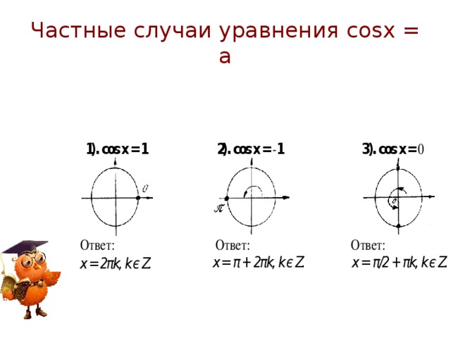Презентация уравнение косинус х равен а 10 кл алимов