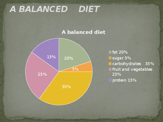 A BALANCED DIET