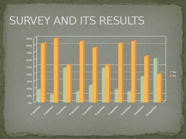 SURVEY AND ITS RESULTS