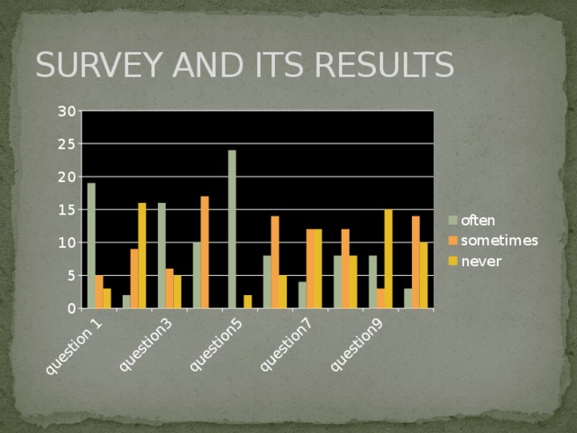 SURVEY AND ITS RESULTS