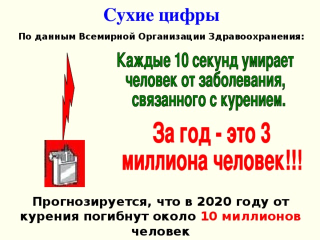 Сухие цифры  По данным Всемирной Организации Здравоохранения: Прогнозируется, что в 2020 году от курения погибнут около 10 миллионов человек  в возрасте от 30 до 40 лет!