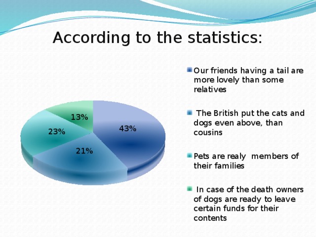 According to the statistics: