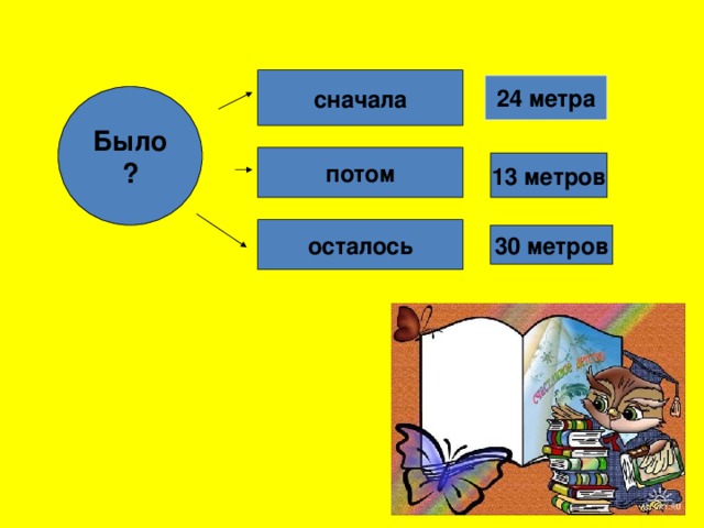 сначала 24 метра Было ? потом 13 метров осталось 30 метров