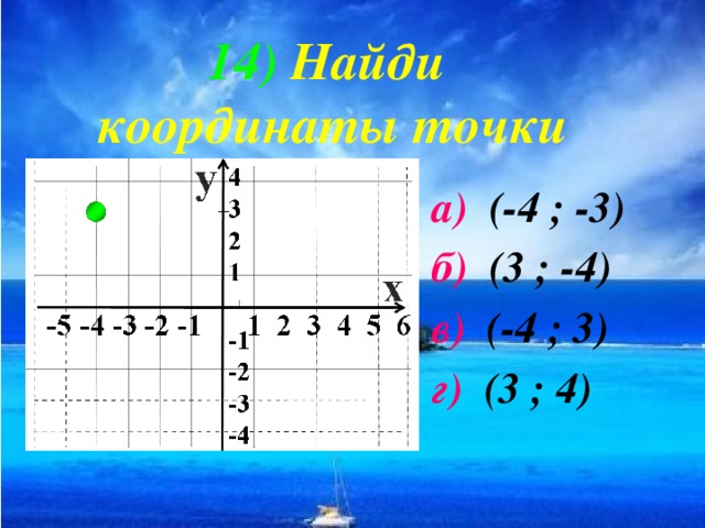 14)  Найди  координаты точки а) (-4 ; -3) б) (3 ; -4) в) (-4 ; 3) г) (3 ; 4)