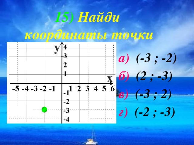 15)  Найди  координаты точки а) (-3 ; -2) б) (2 ; -3) в) (-3 ; 2) г) (-2 ; -3)