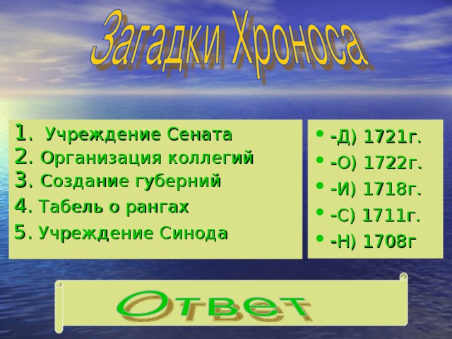 Учреждение Сената Организация коллегий Создание губерний - Д) 1721г. - О) 1722г. - И) 1718г. - С) 1711г. - Н) 1708г