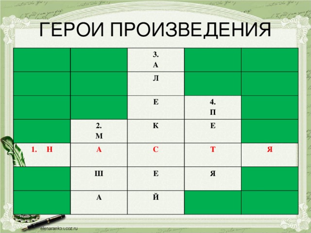 ГЕРОИ ПРОИЗВЕДЕНИЯ 3. А Л Е 2. 1. Н А 4. М К С Е П Ш Т Е А Я Я Й