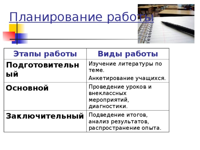 Планирование работы Этапы работы Виды работы Подготовительный Изучение литературы по теме. Анкетирование учащихся. Основной Проведение уроков и внеклассных мероприятий, диагностики. Заключительный Подведение итогов, анализ результатов, распространение опыта.