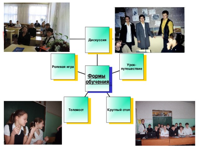 Дискуссия Ролевая  игра Урок- путешествие Формы  обучения Круглый  стол Телемост