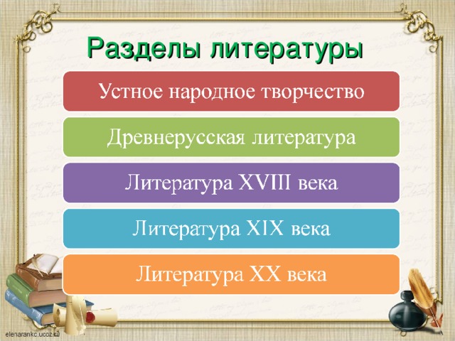 Литература как искусство слова презентация