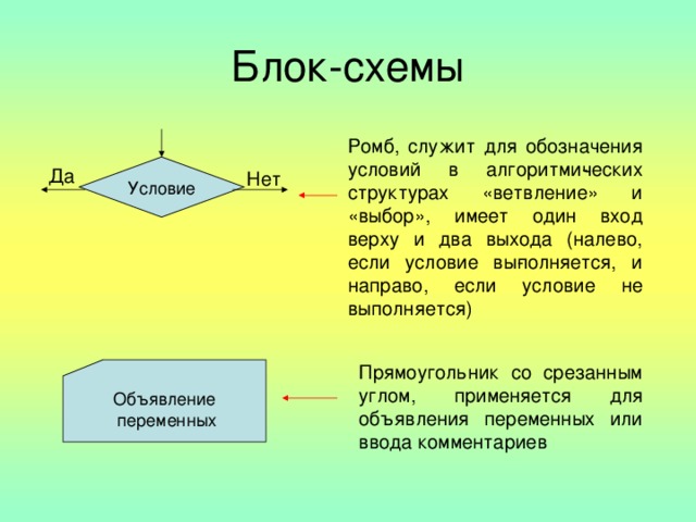 Ромб, служит для обозначения условий в алгоритми­ческих структурах «ветвление» и «выбор», имеет один вход верху и два выхода (налево, если условие вы­полняется, и направо, если условие не выполняется) Да Нет Прямоугольник со срезанным углом, применяется для объявления переменных или ввода комментариев