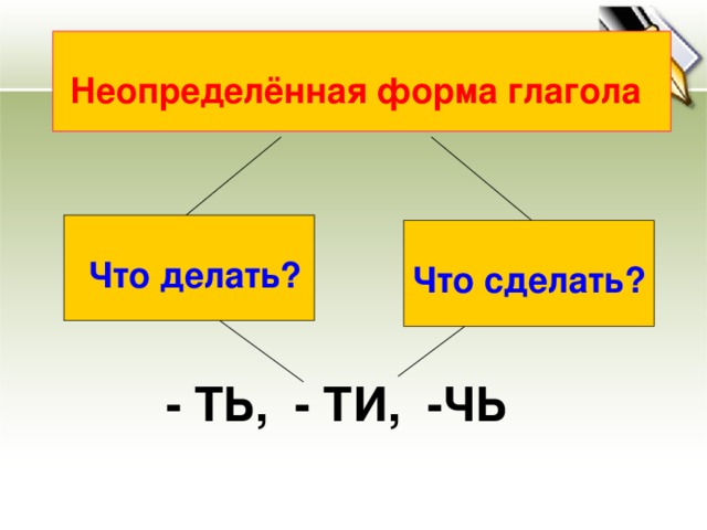 Неопределённая форма глагола Что делать? Что сделать? - ТЬ, - ТИ, -ЧЬ