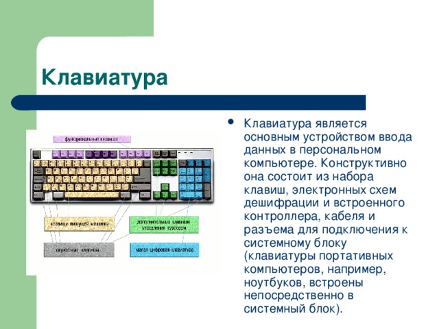 Клавиатура является основным устройством ввода данных в персональном компьютере. Конструктивно она состоит из набора клавиш, электронных схем дешифрации и встроенного контроллера, кабеля и разъема для подключения к системному блоку (клавиатуры портативных компьютеров, например, ноутбуков, встроены непосредственно в системный блок).