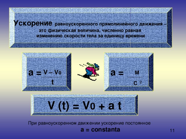 Ускорение  равноускоренного прямолинейного движения – это физическая величина, численно равная изменению скорости тела за единицу времени a =  a =  V – V 0 M t C 2 V (t) = V 0 + a t a = constanta
