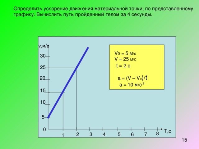 v ,м /c V 0 = 5 M/c V = 25 M/C t = 2 c a = (V – V 0 ) / t 2 a = 10 м/с Т,с