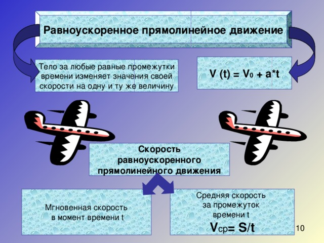 Равноускоренное прямолинейное движение V (t) = V 0 + a * t Скорость  равноускоренного прямолинейного движения   Мгновенная скорость  в момент времени t Средняя скорость за промежуток времени t  V ср = S/t