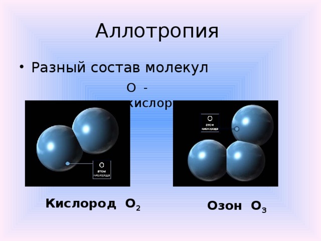 Аллотропия Разный состав молекул О - кислород Кислород О 2 Озон О 3