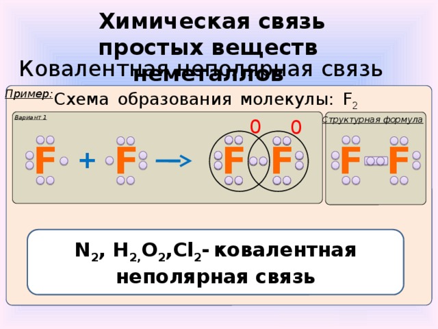 Химическая связь простых веществ неметаллов Ковалентная неполярная связь Пример:  Схема образования молекулы: F 2 - фтора Вариант 1 Структурная формула 0 0 F F F F F F F F + N 2 , H 2, O 2 ,Cl 2 -  ковалентная неполярная связь 10
