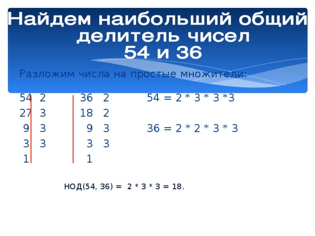 Разложим числа на простые множители: 54 2 36 2 54 = 2 * 3 * 3 *3 27 3 18 2  9 3 9 3 36 = 2 * 2 * 3 * 3  3 3 3 3  1 1 НОД(54, 36) = 2 * 3 * 3 = 18.