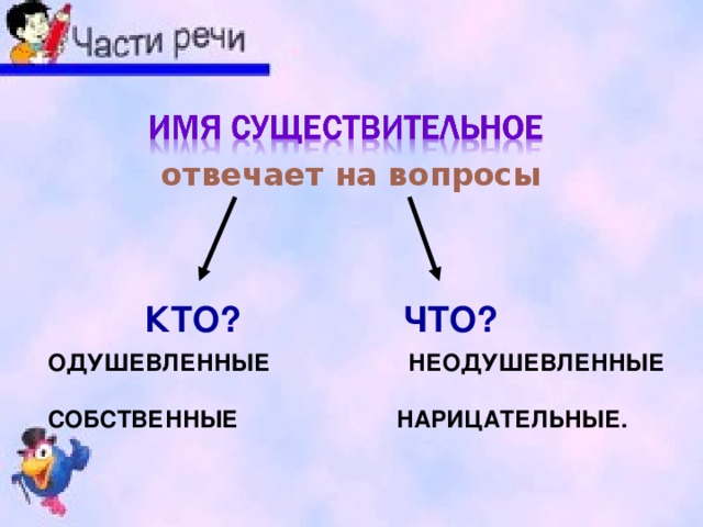 отвечает на вопросы   ОДУШЕВЛЕННЫЕ НЕОДУШЕВЛЕННЫЕ  СОБСТВЕННЫЕ НАРИЦАТЕЛЬНЫЕ.   КТО? ЧТО?