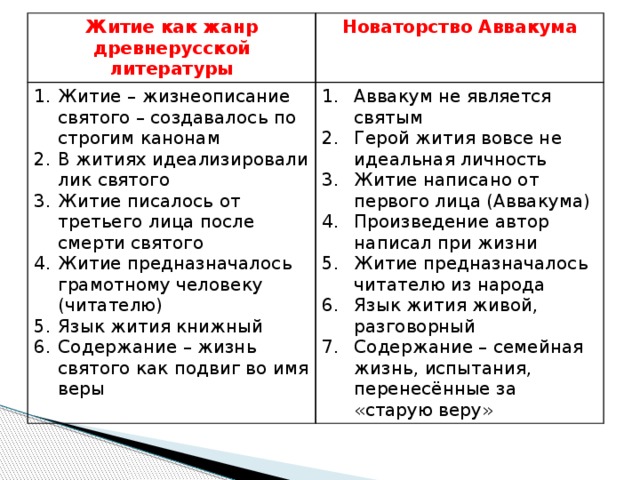 Житие как жанр древнерусской литературы Новаторство Аввакума