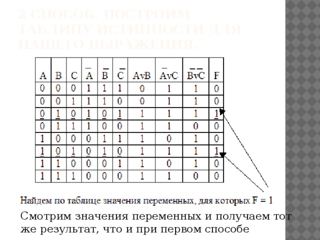 2 способ. Построим таблицу истинности для нашего выражения. Смотрим значения переменных и получаем тот же результат, что и при первом способе решения.