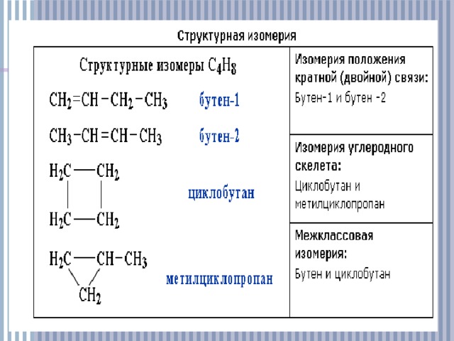 Бутен виды изомерии. Циклобутан изомеры. Структурная изомерия формула. Структурные изомеры циклобутана. Структурные формулы изомера двойной связи.