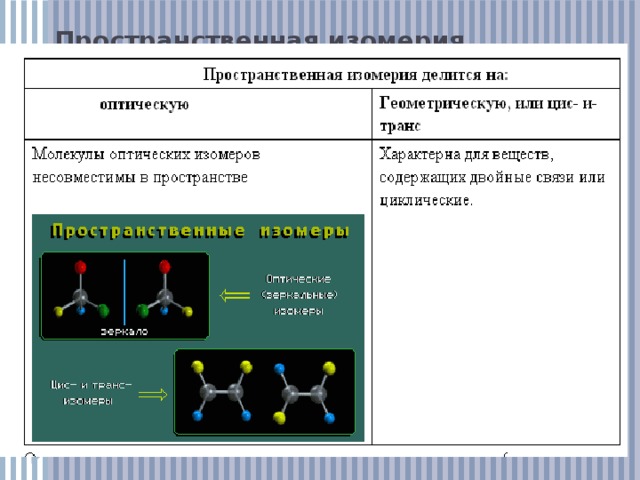 Пространственная изомерия