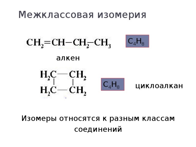 Межклассовая изомерия С 4 Н 8 алкен С 4 Н 8 циклоалкан Изомеры относятся к разным классам соединений