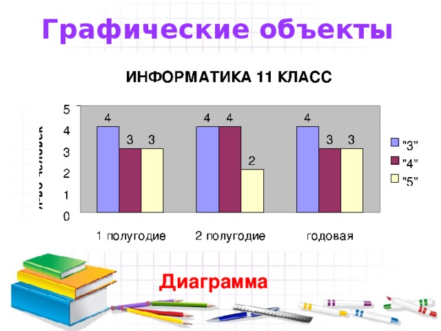 Графические объекты Диаграмма