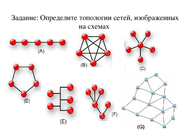 Задание: Определите топологии сетей, изображенных на схемах