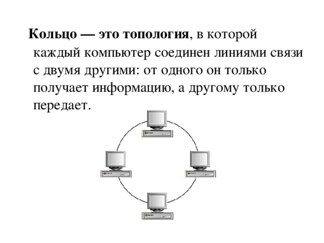 Кольцо — это топология , в которой каждый компьютер соединен линиями связи с двумя другими: от одного он только получает информацию, а другому только передает. Последний компьютер подключается к первому и кольцо замыкается