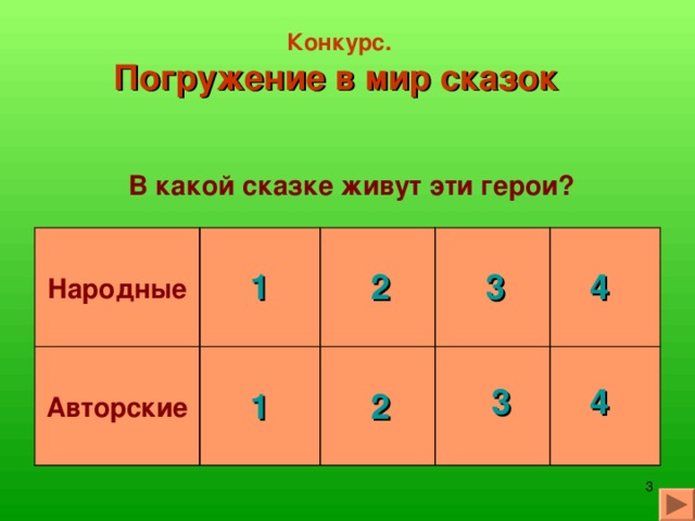 Конкурс. Погружение в мир сказок  В какой сказке живут эти герои? Народные Авторские 4 3 2 1 3 4 2 1