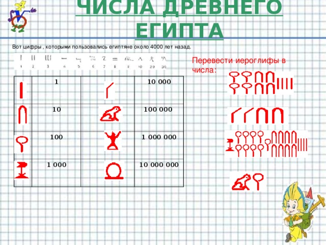 ЧИСЛА ДРЕВНЕГО ЕГИПТА Вот цифры , которыми пользовались египтяне около 4000 лет назад. Перевести иероглифы в числа: 1 10 10 000 100 100 000 1 000 1 000 000 10 000 000