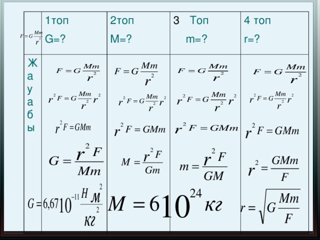 Формуладан формуланы шығару Топ 1 2 G=? 3 M=? 4 m= ? R= ?