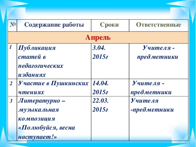 № Содержание работы Апрель Сроки 1 Ответственные Публикация 2 3 статей в педагогических изданиях 3.04. Участие в Пушкинских чтениях Учителя - предметники Литературно – музыкальная композиция «Полюбуйся, весна наступает!» 2015г 14.04. 2015г  Учителя - предметники 22.03. Учителя -предметники 2015г