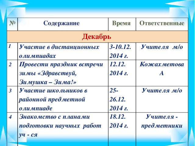 № Содержание Декабрь Время 1 Ответственные Участие в дистанционных олимпиадах 2 Провести праздник встречи зимы «Здравствуй, Зимушка – Зима!»  3-10.12. 3 4 Участие школьников в районной предметной олимпиаде 12.12. 2014 г. Учителя м/о 2014 г. Кожахметова А 25-26.12. 2014 г. Знакомство с планами подготовки научных работ уч - ся Учителя м/о  18.12. Учителя - предметники 2014 г.