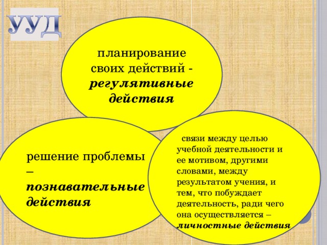 планирование своих действий - регулятивные действия  связи между целью учебной деятельности и ее мотивом, другими словами, между результатом учения, и тем, что побуждает деятельность, ради чего она осуществляется – личностные действия решение проблемы – познавательные действия