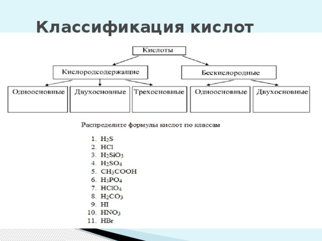 Классификация кислот