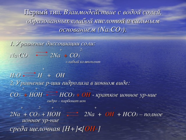 Первый тип. Взаимодействие с водой солей, образованных слабой кислотой и сильным основанием ( Na 2 CO 3 ) . 1. Уравнение диссоциации соли:      +    2- Na 2 CO 3  2Na + CO 3     слабый компонент    + - H 2 O   H + OH 2 . Уравнение р-ции гидролиза в ионном виде:  2- + -   -   - CO 3  + HOH    HCO 3  +  OH  - краткое ионное ур-ние    гидро – карбонат ион   + 2- + -   + - - 2 Na  + CO 3 + HOH  2Na + OH + HCO 3 – полное ионное ур-ние среда щелочная [H+]  [ OH- ]