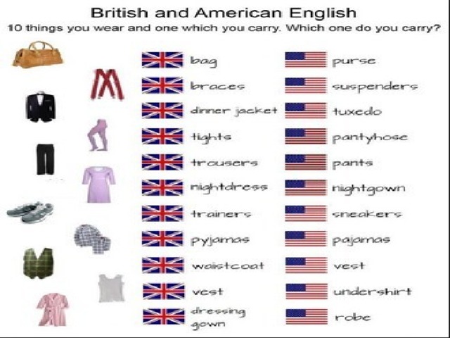 English came about in england anglo