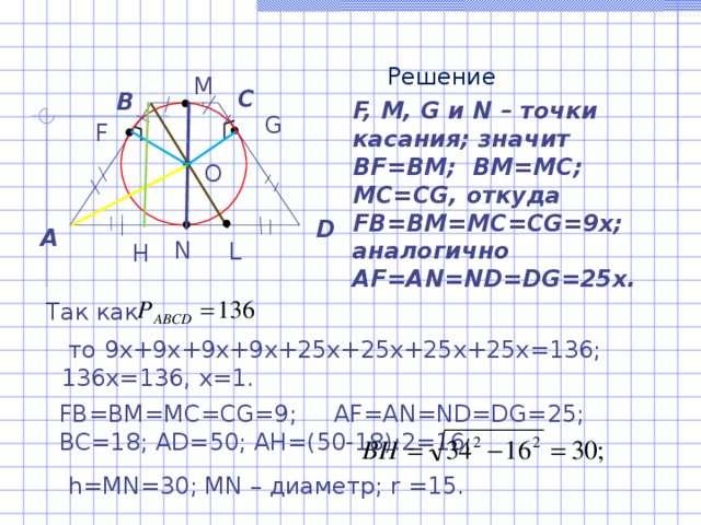 Решение M C B F, M, G и N – точки касания; значит BF=BM; BM=MC; MC=CG, откуда FB=BM=MC=CG=9x; аналогично AF=AN=ND=DG=25x. G F О D A N L H Так как  то 9х+9х+9х+9х+25х+25х+25х+25х=136; 136х=136, х=1. FB=BM=MC=CG=9; AF=AN=ND=DG=25; BC=18; AD=50; AH=(50-18):2=16; h=MN=30; MN – диаметр; r =15.