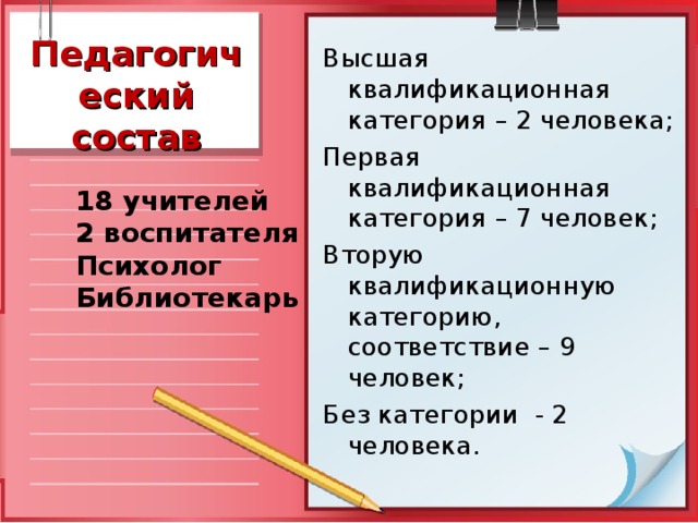 Педагогический состав Высшая квалификационная категория – 2 человека; Первая квалификационная категория – 7 человек; Вторую квалификационную категорию, соответствие – 9 человек; Без категории - 2 человека. 18 учителей 2 воспитателя Психолог Библиотекарь