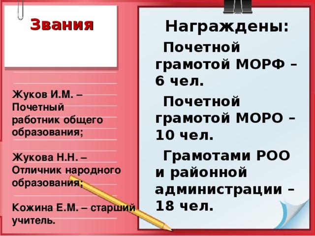 Звания  Награждены:  Почетной грамотой МОРФ – 6 чел.  Почетной грамотой МОРО – 10 чел.  Грамотами РОО и районной администрации – 18 чел.  Жуков И.М. – Почетный работник общего образования;  Жукова Н.Н. – Отличник народного образования;  Кожина Е.М. – старший учитель.