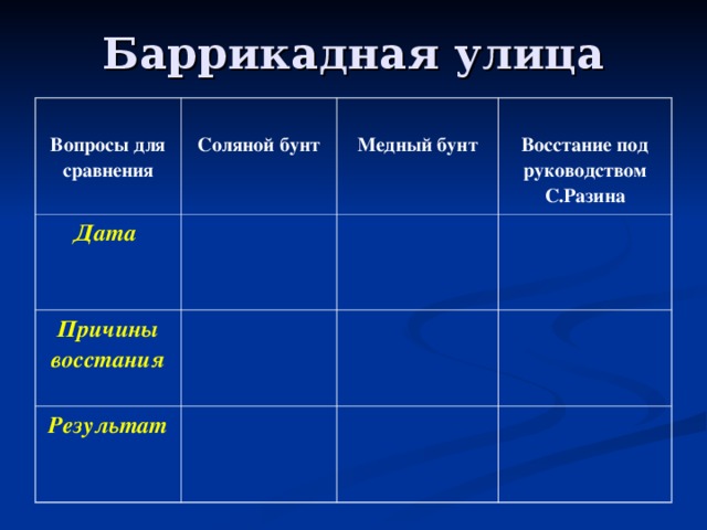 Баррикадная улица  Вопросы для сравнения  Соляной бунт Дата  Медный бунт Причины восстания  Восстание под руководством С.Разина Результат