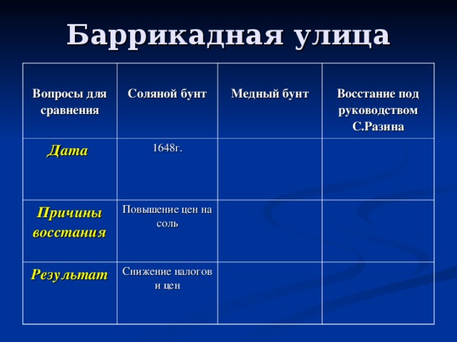 Баррикадная улица  Вопросы для сравнения  Соляной бунт Дата  Медный бунт 1648г. Причины восстания  Восстание под руководством С.Разина Повышение цен на соль Результат  Снижение налогов и цен