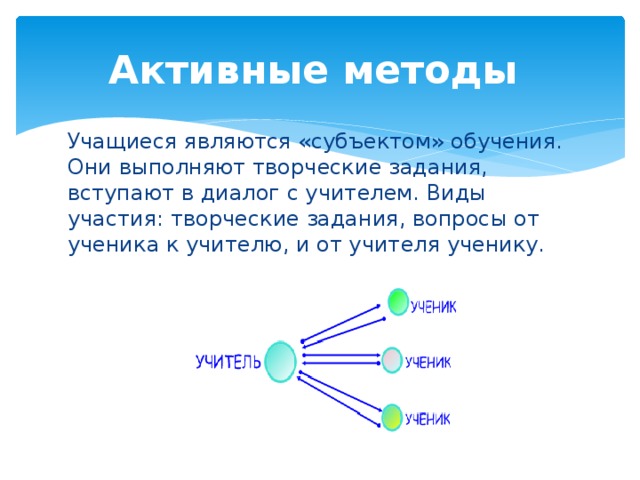 Активные методы Учащиеся являются «субъектом» обучения. Они выполняют творческие задания, вступают в диалог с учителем. Виды участия: творческие задания, вопросы от ученика к учителю, и от учителя ученику.