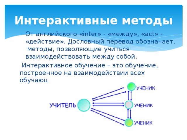 Интерактивные методы От английского «inter» - «между», «act» - «действие». Дословный перевод обозначает, методы, позволяющие учиться взаимодействовать между собой.  Интерактивное обучение – это обучение, построенное на взаимодействии всех обучающихся и учителя.